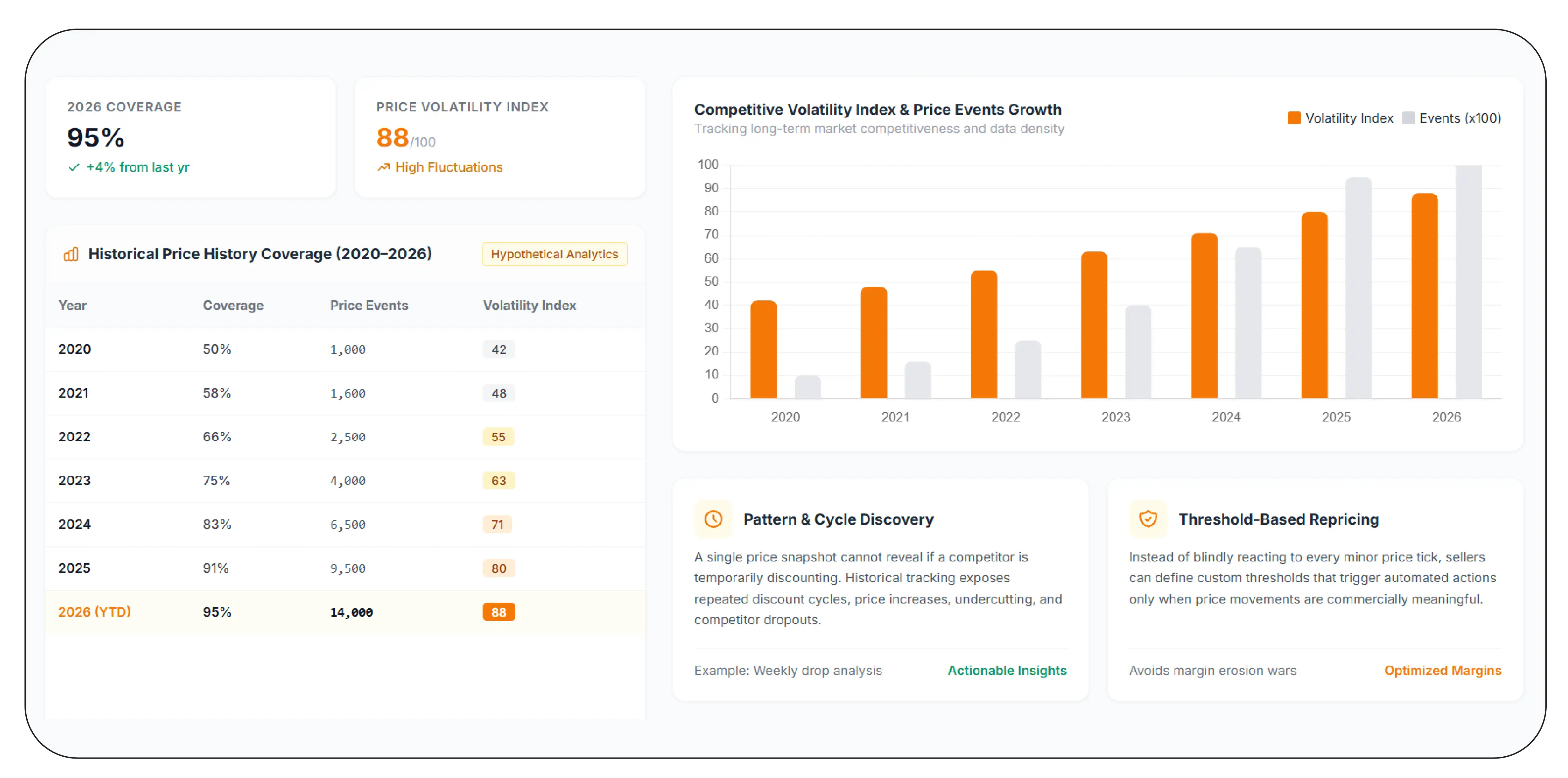 How Can Amazon Pricing Data Reveal Competitive